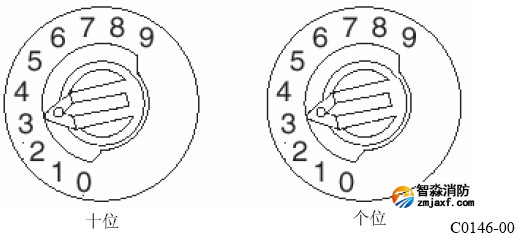 十進(jìn)制編碼開關(guān)示意圖