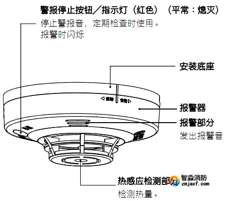 JTWJ-BD-5630/B獨立式感溫火災探測器各部分的名稱及作用
