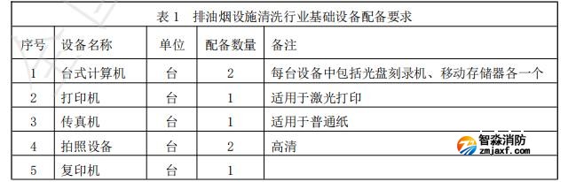 排油煙設(shè)施清洗行業(yè)基礎(chǔ)設(shè)備配備要求