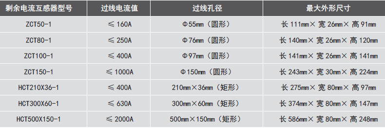 LDT9004EH組合式電氣火災監控探測器使用