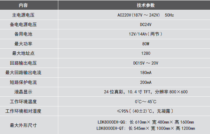 LDK8000EH-QG電氣火災監控設備參數