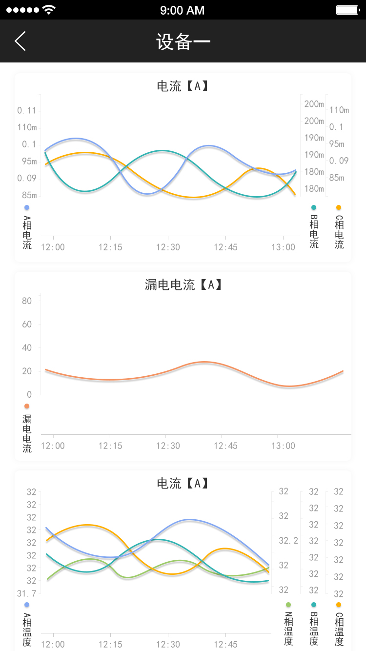智慧用電手機APP圖片