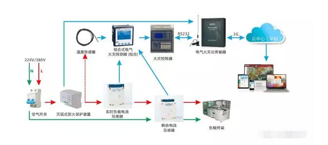 智慧用電監(jiān)測系統(tǒng)方案.jpg