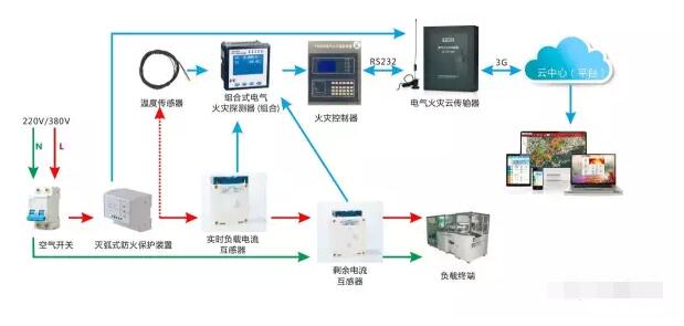 智慧用電監(jiān)測系統(tǒng)方案3.jpg