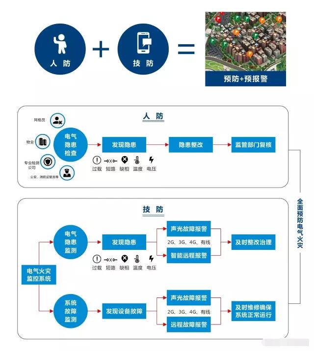 智慧用電監(jiān)測系統(tǒng)架構.jpg