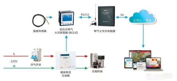 智慧用電監(jiān)測系統(tǒng)方案2.jpg