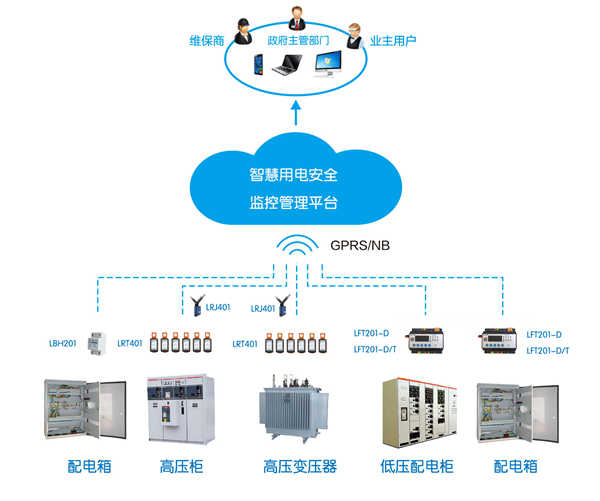 智慧用電在線監(jiān)測平臺軟件.jpg