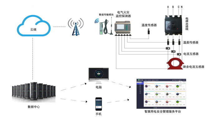 智慧用電系統