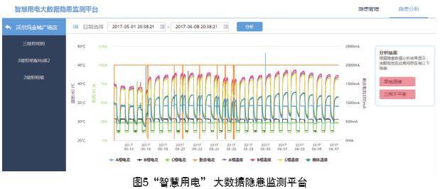智慧用電電氣火災(zāi)