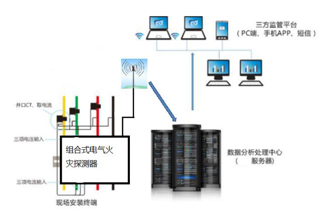 智慧用電
