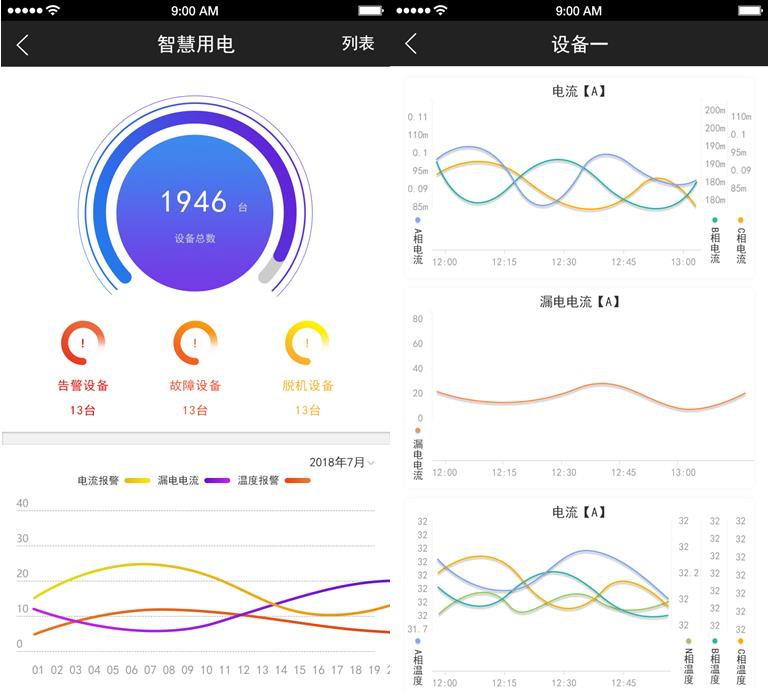 智慧用電APP