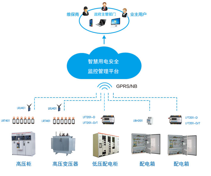 智慧用電安全管理平臺