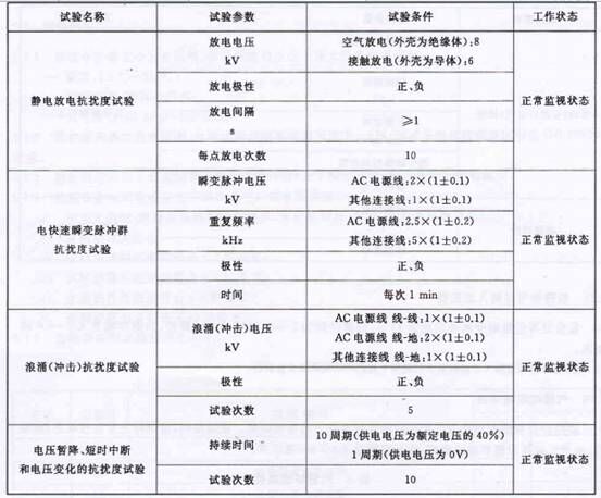 表1（續）