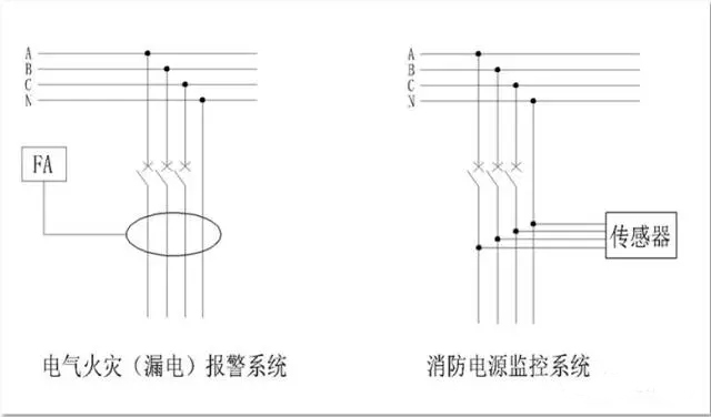 消防電源監控系統與電氣火災報警系統的檢測方式不同