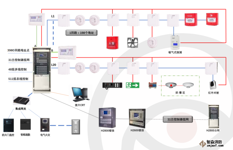 系統結構示意圖