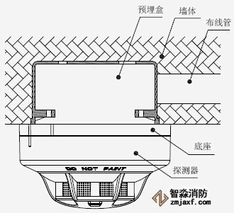 JTY-GM-TX3100A點(diǎn)型光電感煙火災(zāi)探測器安裝示意圖