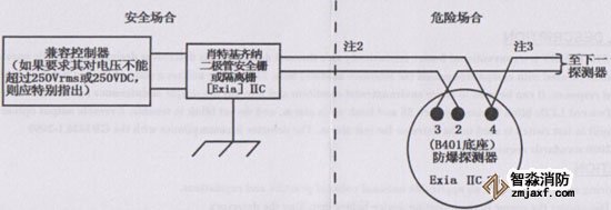 JTWB-BCD-5151EIS感溫火災(zāi)探測(cè)器系統(tǒng)配置圖