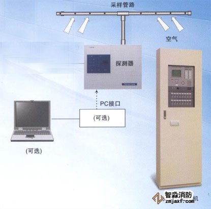 JTY-GXF-NBL-PV002吸氣式感煙火災探測器系統配置