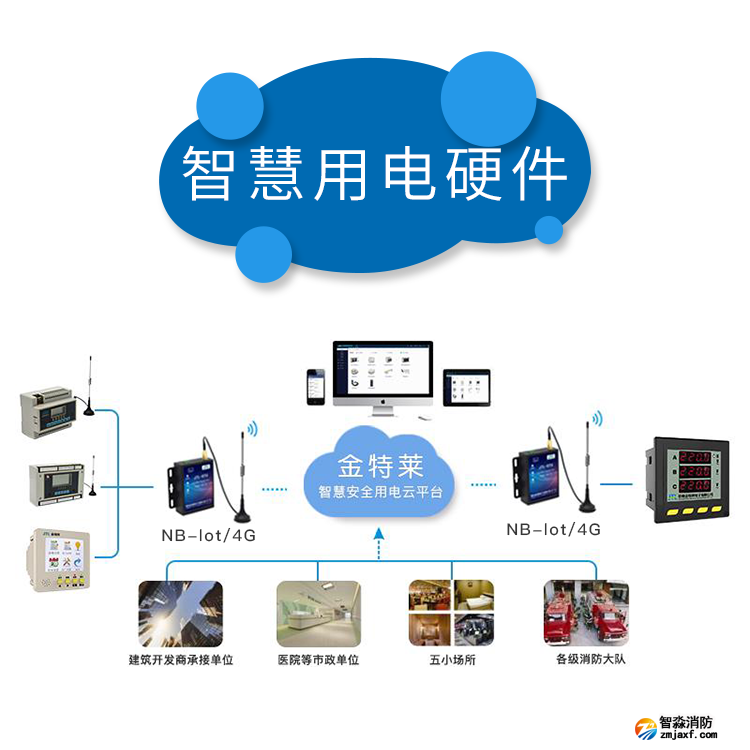 智慧用電